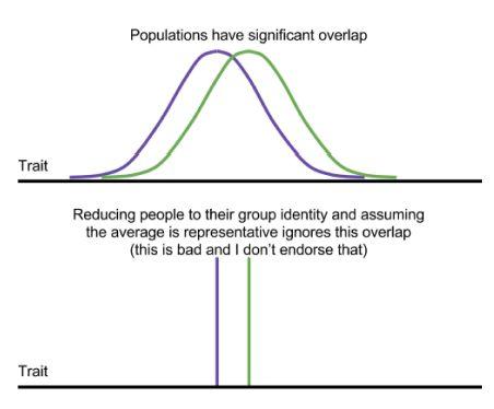 ../_images/trait_chart.jpg